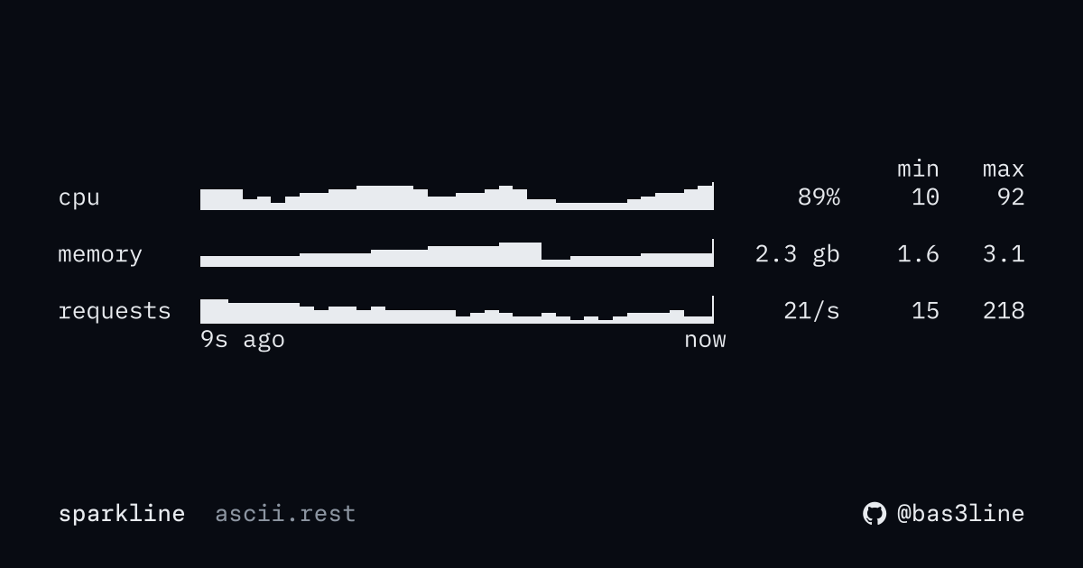 sparkline · ascii.rest
